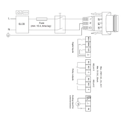 GRUNDFOS Umwälzpumpe MAGNA3 25-100 180 Lauflänge 180 mm 1x230V PN6/10 RG 1 1/2