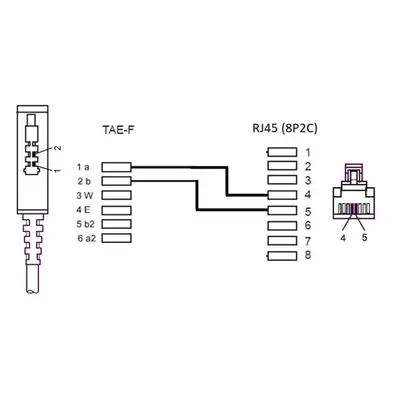 DSL-/VDSL-Routerkabel